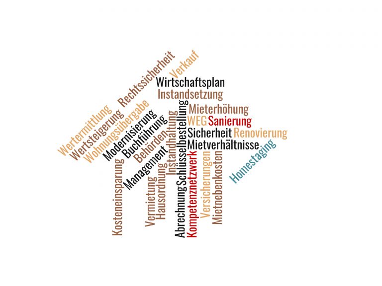 Immo-Wordcloud2